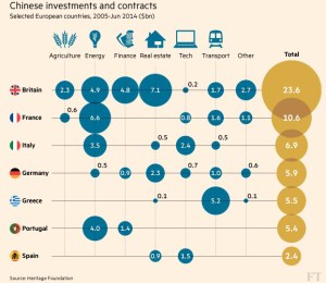 china-investments-and-contracts-in-europe-2005-2014